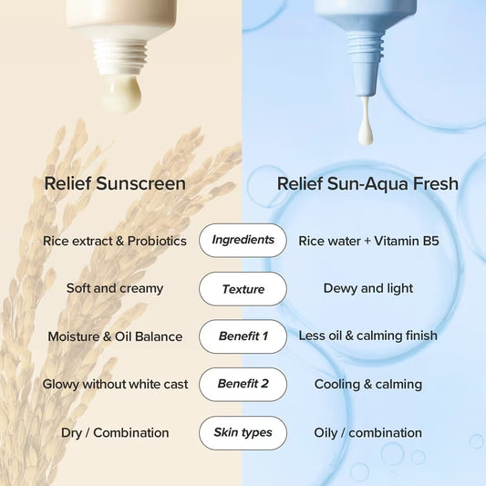 Beauty of Joseon Beauty of Joseon Relief Sun Aqua-fresh Rice + B5, Korean Sunscreen for Acne-Prone Skin (50 ml)