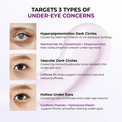 JUMISO - Niacinamide 5+ Dark Circle Correcting Eye Cream